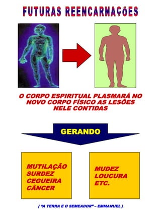O CORPO ESPIRITUAL PLASMARÁ NO
NOVO CORPO FÍSICO AS LESÕES
NELE CONTIDAS
GERANDO
( “A TERRA E O SEMEADOR” – EMMANUEL )
MUTILAÇÃO
SURDEZ
CEGUEIRA
CÂNCER
MUDEZ
LOUCURA
ETC.
 