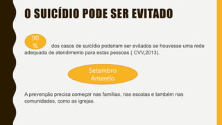 O SUICÍDIO PODE SER EVITADO
dos casos de suicídio poderiam ser evitados se houvesse uma rede
adequada de atendimento para estas pessoas ( CVV,2013).
A prevenção precisa começar nas famílias, nas escolas e também nas
comunidades, como as igrejas.
90
%
Setembro
Amarelo
 
