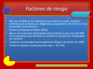Factores de riesgo
•
• Mas de un 90% de los individuos con intento suicida, cumplen
criterios para al menos un diagnóstico psiquiátrico, de entre los mas
frecuentes encontramos:
• Trastorno Depresivo Mayor (50%)
• Abuso de sustancias (principalmente alcohol) ya que mas del 50%
de las personas que intentan el suicidio se encuentran intoxicadas
con alcohol.
• Trastorno de ansiedad (principalmente Ataque de pánico 15-20%)
• Trastorno Bipolar (especialmente tipo I. l0-15%)
 