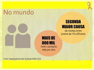 SEGUNDA
MAIOR CAUSA
de mortes entre
jovens de 15 a29anos
MAISDE
800MIL
tiram aprópria
vida por ano
Fonte: OrganizaçãoMundial da Saúde(OMS), 2014
No mundo
 