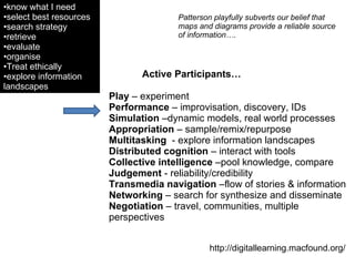 Patterson playfully subverts our belief that maps and diagrams provide a reliable source of information…. Play  – experiment Performance  – improvisation, discovery, IDs Simulation  –dynamic models, real world processes Appropriation  – sample/remix/repurpose Multitasking  - explore information landscapes Distributed cognition  – interact with tools Collective intelligence  –pool knowledge, compare Judgement  - reliability/credibility Transmedia navigation  –flow of stories & information Networking  – search for synthesize and disseminate Negotiation  – travel, communities, multiple perspectives know what I need select best resources search strategy retrieve evaluate organise Treat ethically explore information landscapes http://digitallearning.macfound.org/ Active Participants… 