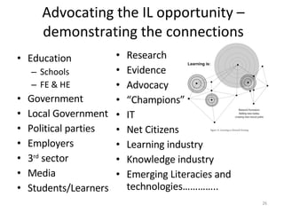 Advocating the IL opportunity –demonstrating the connections Education Schools FE & HE Government  Local Government Political parties Employers 3 rd  sector Media Students/Learners Research Evidence Advocacy “ Champions” IT Net Citizens Learning industry Knowledge industry Emerging Literacies and technologies………….. 