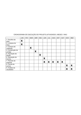 CRONOGRAMA DE EXECUÇÃO DO PROJETO |ATIVIDADES | MESES / ANO:
JAN FEV MAR ABR MAI JUN JUL AGO SET OUT NOV DEZ
1. Escolha da
área x
2. Limpeza da
Área x
3. Compra de
materiais x
4. Construção da
pocilga x
5. Aquisição de
Ração x
6. Aquisição de
Suínos x
7. Período de
engorda x x x x x
8. Venda de
suínos x x
9. Análise de
resultados x x
 