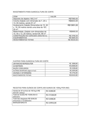INVESTIMENTO PARA SUINOCULTURA DE CORTE
CUSTEIO PARA SUINOCULTURA DE CORTE
RECEITAS PARA SUÍNOS DE CORTE,400 SUINOS DE 100Kg POR ANO;
ITEM VALOR
Deposito de dejetos 160,2 m3 R$7560,00
Creche,Galpão com dimensão de 7, 20 x
13, 00 metros, sendo 91 m2
R$6643,00
Acabamento Galpão Dimensões de 10, 40
x 18, 00 metros sendo uma área de 187,
20 m2,
R$13651,00
Maternidade ,Galpão com dimensões de
10, 40 x 12, 20 metros, tendo126, 88 m2
R$9900,00
CONSTRUÇÃO DO CERCADO (400x100 m) R$ 3780,00
EQUIPAMENTOS R$ 6800,00
INVESTIMENTOS TOTAIS R$ 48334,00
UM MACHO REPRODUTOR R$ 2000,00
16 MATRIZES R$14000,00
RAÇÃO CONSUMIDA R$ 2590,00
OUTRAS DESPESAS (água e luz) R$ 1876,00
VACINAS E VETERINARIA R$ 2756,00
INVESTIMENTOS TOTAIS R$23222,00
Venda de 34 suínos de 100 kg à R$
420,00/ cabeça
R$ 14280,00
Total da receita R$ 14280,00x12
lotes/ano
R$ 171360,00
Total das despesas R$ 4248,00
(insumos) x 12 lotes/ano
R$ 51408,00
MARGEM BRUTA R$ 119952,00
 
