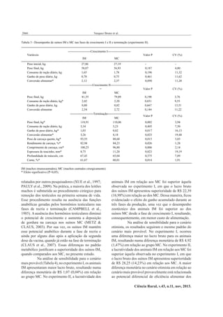 Vasquez Bruno et al.

2066

Tabela 3 - Desempenho de suínos IM e MC nas fases de crescimento I e II e terminação (experimento II).
-----------------------Crescimento I----------------------Variáveis

Valor P
IM

Peso inicial, kg
Peso final, kg
Consumo de ração diário, kg
Ganho de peso diário, kg
Conversão alimentar*

Peso final, kg
Consumo de ração diário, kg*
Ganho de peso diário, kg
Conversão alimentar

Peso final, kg*
Consumo de ração diário, kg
Ganho de peso diário, kg*
Conversão alimentar*
Peso de carcaça quente, kg*
Rendimento de carcaça, %*
Comprimento de carcaça, cm*
Espessura de toucinho, mm*
Profundidade de músculo, cm
Carne, %*

CV (%)

0,187
0,196
0,461
0,050

4,80
11,32
11,62
11,20

Valor P

CV (%)

0,198
0,031
0,667
0,144

3,76
9,55
13,51
11,22

Valor P

CV (%)

0,002
0,405
0,017
0,025
0,015
0,026
0,006
0,023
0,375
0,014

3,94
7,50
16,13
19,48
3,83
1,28
2,14
19,19
7,89
1,91

MC

27,86
27,19
58,87
56,93
1,65
1,78
0,78
0,75
2,12
2,37
-----------------------Crescimento II---------------------IM
MC
81,55
79,89
2,02
2,20
0,80
0,82
2,54
2,72
-----------------------Terminação----------------------IM
MC
118,91
110,06
3,34
3,23
1,03
0,82
3,26
4,18
93,55
88,68
82,94
84,23
100,25
96,80
8,75
11,20
67,43
65,04
61,67
60,01

IM (machos imunocastrados), MC (machos castrados cirurgicamente).
* Efeito significativo (P<0,05).

relatados por outros pesquisadores (XUE et al., 1997;
PAULY et al., 2009). Na prática, a maioria dos leitões
machos é submetida ao procedimento cirúrgico para
remoção dos testículos na primeira semana de vida.
Esse procedimento resulta na ausência das funções
anabólicas geradas pelos hormônios testiculares nas
fases de recria e terminação (CAMPBELL et al.,
1985). A ausência dos hormônios testiculares diminui
o potencial de crescimento e aumenta a deposição
de gordura na carcaça nos suínos MC (METZ &
CLAUS, 2003). Por sua vez, os suínos IM mantêm
esse potencial anabólico durante a fase de recria e
ainda por alguns dias após a aplicação da segunda
dose da vacina, quando já estão na fase de terminação
(CLAUS et al., 2007). Essas diferenças no padrão
metabólico justiﬁcam a superioridade dos suínos IM,
quando comparados aos MC, no presente estudo.
Na análise de sensibilidade para o cenário
mais provável (Tabela 4), no experimento I, os animais
IM apresentaram maior lucro bruto, resultando numa
diferença monetária de R$ 1,07 (0,04%) em relação
ao grupo MC. No experimento II, a lucratividade dos

animais IM em relação aos MC foi superior àquela
observada no experimento I, em que o lucro bruto
dos suínos IM apresentou superioridade de R$ 22,39
(16,98%) em relação ao dos MC. Dessa maneira, ﬁcou
evidenciado o efeito do ganho acumulado durante as
três fases da produção, uma vez que o desempenho
zootécnico dos animais IM foi superior ao dos
suínos MC desde a fase de crescimento I, resultando,
consequentemente, em menor custo de alimentação.
Na análise de sensibilidade para o cenário
otimista, os resultados seguiram o mesmo padrão do
cenário mais provável. No experimento I, ocorreu
uma diferença maior no lucro bruto para os animais
IM, resultando numa diferença monetária de R$ 4,92
(1,47%) em relação ao grupo MC. No experimento II,
a lucratividade dos animais IM em relação aos MC foi
superior àquela observada no experimento I, em que
o lucro bruto dos suínos IM apresentou superioridade
de R$ 28,25 (14,23%) em relação aos MC. A maior
diferença monetária no cenário otimista em relação ao
cenário mais provável provavelmente está relacionada
ao potencial diferencial de eﬁciência alimentar dos
Ciência Rural, v.43, n.11, nov, 2013.

 