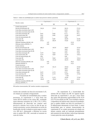 2067

Avaliação técnico-econômica de suínos machos imuno e cirurgicamente castrados.

Tabela 4 - Análise de sensibilidade para os cenários mais provável, otimista e pessimista.
-------------------Experimento I------------------- -------------------Experimento II------------------Receita e custos
IM
Cenário mais provável
Receita de bonificação, R$
Custo dieta crescimento (fase I), R$
Custo dieta crescimento (fase II), R$
Custo dieta terminação, R$
Custo total da dieta, R$
Custo da imunocastração, R$
Custo total, R$
Lucro bruto, R$
Diferença monetária (IM-MC), R$
Diferença relativa (IM-MC), %
Cenário otimista
Receita de bonificação, R$
Custo dieta crescimento (fase I), R$
Custo dieta crescimento (fase II), R$
Custo dieta terminação, R$
Custo total da dieta, R$
Custo da imunocastração, R$
Custo total, R$
Lucro bruto, R$
Diferença monetária (IM-MC), R$
Diferença (IM-MC) %
Cenário pessimista
Receita de bonificação, R$
Custo dieta crescimento (fase I), R$
Custo dieta crescimento (fase II), R$
Custo dieta terminação, R$
Custo total dieta, R$
Custo da imunocastração, R$
Custo total, R$
Lucro bruto, R$
Diferença monetária (IM-MC), R$
Diferença (IM-MC), %

MC

IM

MC

336,26
58,65
58,65
10,00
68,65
267,61

322,63
56,09
56,09
56,09
266,54

303,25
42,24
35,63
61,12
138,99
10,00
148,99
154,26

275,35
45,57
38,81
59,11
144,57
143,49
131,87

1,07
0,04
400,15
52,79
52,79
9,00
61,79
338,36

22,39
16,98
383,93
50,48
50,48
50,48
333,45

360,87
38,02
32,07
55,01
125,10
9,00
134,10
226,76

4,92
1,47
272,37
64,52
64,52
11,00
75,52
196,85

28,25
14,23
261,33
61,70
61,70
61,70
199,63

-2,78
-1,39

327,67
41,01
34,93
53,20
129,14
129,14
198,53

245,64
46,46
39,20
67,23
152,89
11,00
163,89
81,74

223,03
50,12
42,69
65,02
157,83
157,83
65,20
16,54
25,37

IM (machos imunocastrados), MC (machos castrados cirurgicamente).

machos não castrados nas fases de crescimento I e II,
em relação aos castrados cirurgicamente.
Na análise de sensibilidade para o cenário
pessimista, no experimento I, o lucro bruto dos
suínos IM foi similar ao dos suínos MC, resultando
numa diferença monetária de (-) R$ 2,78 (-1,39%),
diferentemente do observado nos cenários mais
provável e otimista. Isso se deve ao fato de que, no
cenário pessimista, ocorreu diminuição na receita de
boniﬁcação, devido à redução no preço pago ao suíno
vivo (R$ kg-1), diminuindo a diferença na receita
entre os grupos IM e MC, associado ao aumento no
custo da vacina.

No experimento II, a lucratividade dos
animais IM em relação aos MC foi superior àquela
observada no experimento I, em que o lucro bruto
dos suínos IM apresentou superioridade de R$ 16,54
(25,37%) em relação aos MC. Esse resultado evidencia
a importância de analisar todo o processo de produção,
pois os ganhos obtidos nas fases de crescimento I e
II inﬂuenciaram diretamente no lucro bruto. A maior
lucratividade para os animais imunocastrados do
experimento II, no cenário pessimista em relação aos
demais cenários, pode ser explicada principalmente
pelo aumento do custo da dieta, variável que representa
a maior parte dos custos de produção.
Ciência Rural, v.43, n.11, nov, 2013.

 