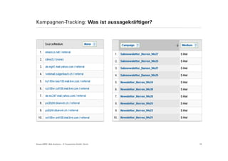 Kampagnen-Tracking: Was ist aussagekräftiger?




Suisse EMEX: Web Analytics – © Yourposition GmbH, Zürich   16
 