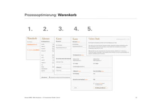 Prozessoptimierung: Warenkorb



    1.                       2.                      3.    4.   5.




Suisse EMEX: Web Analytics – © Yourposition GmbH, Zürich             22
 