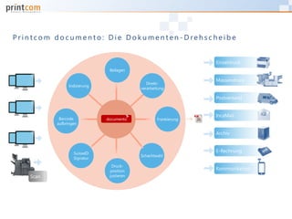 Einzeldruck
Massendruck
Postversand
IncaMail
Archiv
E-Rechnung
Kommunikation
Druck-
position
justieren
Frankierung
Schachtwahl
documento
Beilagen
Direkt-
verarbeitung
Indizierung
Barcode
aufbringen
SuisseID
Signatur
Scan
P r i n t c o m d o c u m e n t o : D i e D o k u m e n t e n - D r e h s c h e i b e
 