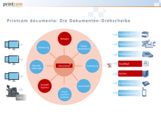 Einzeldruck
Massendruck
Postversand
IncaMail
Archiv
E-Rechnung
Kommunikation
Druck-
position
justieren
Frankierung
Schachtwahl
documento
Beilagen
Direkt-
verarbeitung
Indizierung
Barcode
aufbringen
SuisseID
Signatur
Scan
P r i n t c o m d o c u m e n t o : D i e D o k u m e n t e n - D r e h s c h e i b e
 