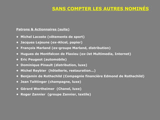 SANS COMPTER LES AUTRES NOMINÉS



Patrons & Actionnaires (suite)

• Michel Lacoste (vêtements de sport)
• Jacques Lejeune (ex-Alicel, papier)
• François Marland (ex-groupe Marland, distribution)
• Hugues de Montfalcon de Flaxieu (ex-Jet Multimedia, Internet)
• Eric Peugeot (automobile)
• Dominique Pinault (distribution, luxe)
• Michel Reybier (hôtellerie, restauration...)
• Benjamin de Rothschild (Compagnie financière Edmond de Rothschild)
• Jean Taittinger (champagne, luxe)

• Gérard Wertheimer (Chanel, luxe)
• Roger Zannier (groupe Zannier, textile)
 