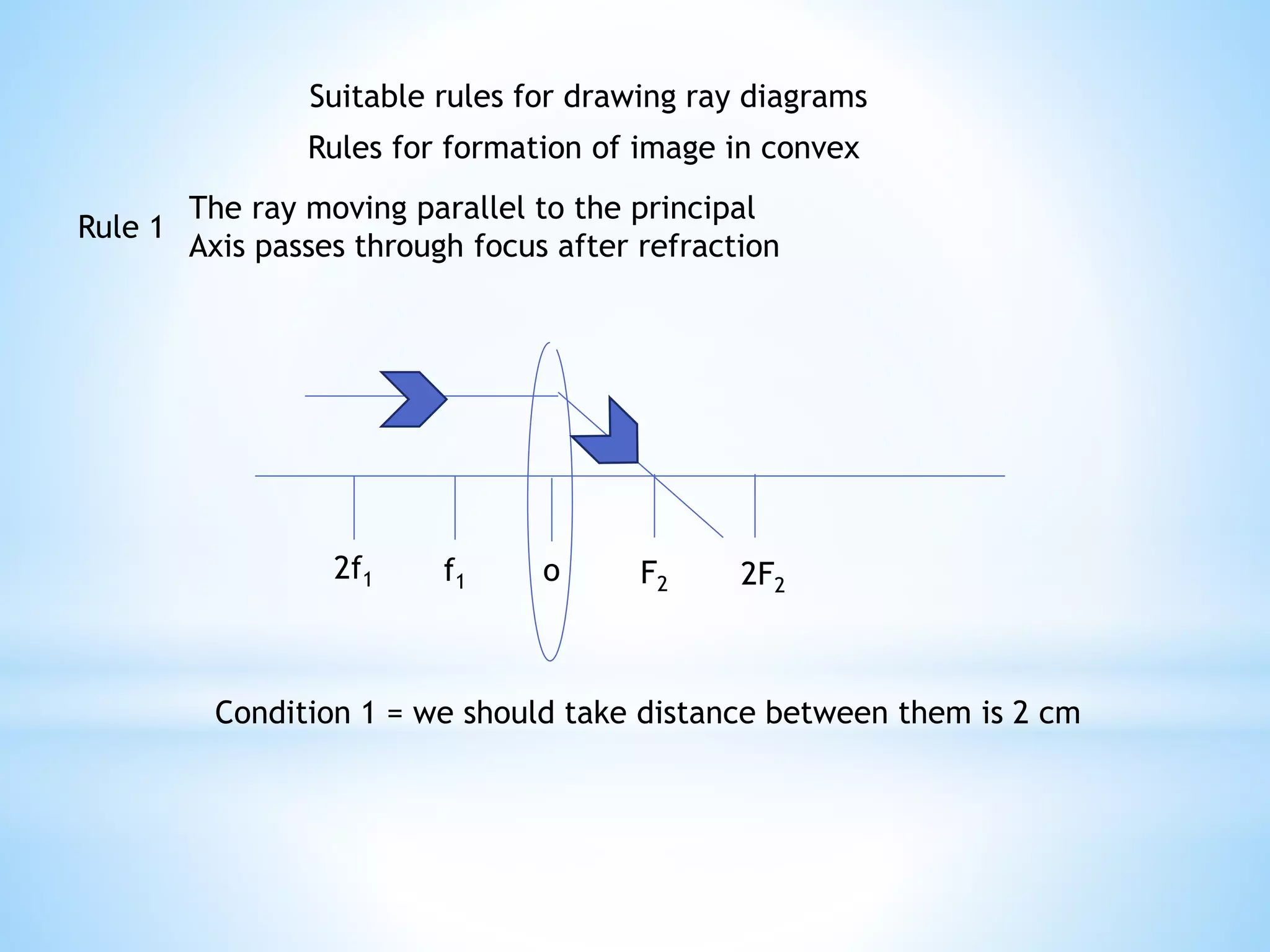 Suitable rules for drawing ray diagrams | PPTX