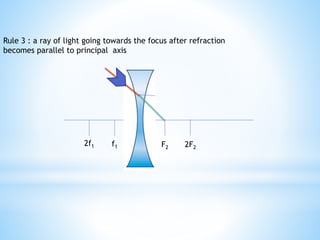 Suitable rules for drawing ray diagrams | PPT
