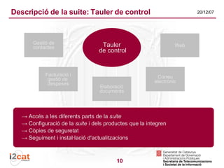 Suite de programari lliure per a pimes