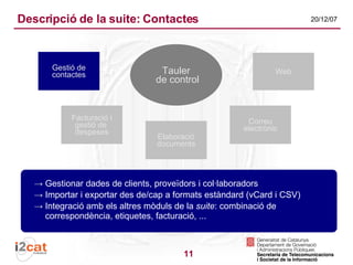Suite de programari lliure per a pimes
