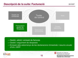 Suite de programari lliure per a pimes