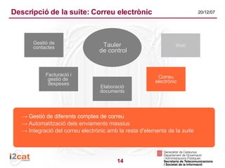 Suite de programari lliure per a pimes