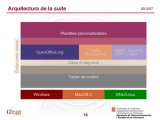 Suite de programari lliure per a pimes