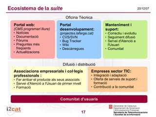Suite de programari lliure per a pimes