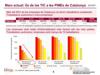 Suite de programari lliure per a pimes