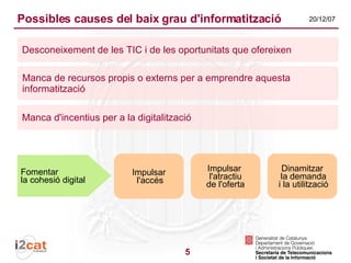 Suite de programari lliure per a pimes