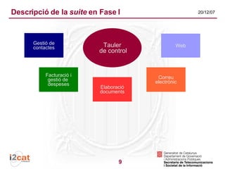 Suite de programari lliure per a pimes