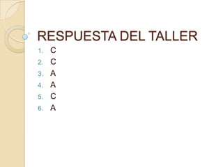 RESPUESTA DEL TALLER C C A A C A 