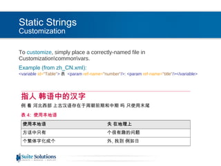 Static Strings Customization To  customize , simply place a correctly-named file in Customization\common\vars. Example (from zh_CN.xml): <variable  id= "Table" > 表  <param  ref-name= "number" /> :  <param  ref-name= "title" /></variable> 