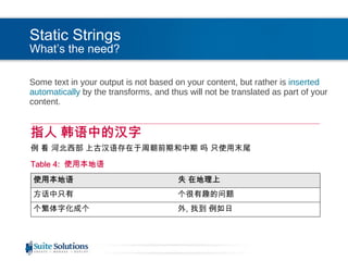 Static Strings What’s the need? Some text in your output is not based on your content, but rather is  inserted automatically  by the transforms, and thus will not be translated as part of your content. 