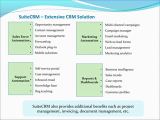 SuiteCRM Presentation | PPT