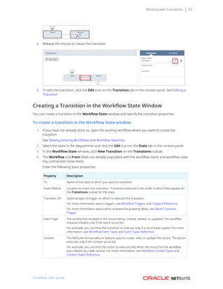 Working with Transitions 92
4. Release the mouse to create the transition.
5. To edit the transition, click the Edit icon on the Transition tab in the context panel. See Editing a
Transition.
Creating a Transition in the Workflow State Window
You can create a transition in the Workflow State window and specify the transition properties.
To create a transition in the Workflow State window:
1. If you have not already done so, open the existing workflow where you want to create the
transition.
See Viewing Existing Workflows and Workflow Searches.
2. Select the state in the diagrammer and click the Edit icon on the State tab in the context panel.
3. In the Workflow State window, click New Transition on the Transitions subtab.
4. The Workflow and From fields are already populated with the workflow name and workflow state.
You cannot edit these fields.
Enter the following basic properties:
Property Description
To Name of the state to which you want to transition.
Insert Before Location to insert this transition. Transitions execute in the order in which they appear on
the Transitions subtab for the state.
Transition On Optional type of trigger on which to execute this transition.
For more information about triggers, see Workflow Triggers and Triggers Reference.
For more information about when to leave this property blank, see Blank Transition
Trigger.
Event Type The activity that resulted in the record being created, viewed, or updated. The workflow
instance initiates only if the event occurred.
For example, you can limit the transition to execute only if a record was copied. For more
information, see Workflow Event Types and Event Types Reference.
Context The NetSuite functionality or feature used to create, view, or update the record. The action
executes only if the context occurred.
For example, you can limit the action to execute only when the record for the workflow
was created by a web service. For more information, see Workflow Context Types and
Context Types Reference.
SuiteFlow User Guide
 