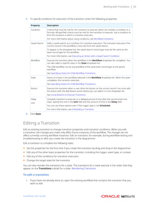 Working with Transitions 93
5. To specify conditions for execution of the transition, enter the following properties:
Property Description
Condition Criteria that must be met for the transition to execute, which can include a condition or a
formula. All specified criteria must be met for the transition to execute. Use a condition to
limit the situations in which a transition executes.
For more information about using conditions, see Workflow Conditions.
Saved Search Adds a saved search as a condition for transition execution. The transition executes if the
current record in the workflow is returned from the saved search.
To appear in the dropdown list, the saved search record type must be the same as the
base record type for the workflow.
For more information, see Executing an Action with a Saved Search Condition.
Workflow Execute the transition when the workflow in the Workflow dropdown list completes. You
can also select a specific state in the State dropdown list.
The child workflow can be any workflow of the same base record type as the parent
workflow.
See Specifying States for Child Workflow Transitions.
State Name of a state in the workflow selected in the Workflow dropdown list. When this state
completes, the transition executes.
See Specifying States for Child Workflow Transitions.
Button Execute the transition when a user clicks the button on the current record. You must add
the button with the Add Button action before you can select it in this dropdown list.
See Using Buttons to Execute Transitions.
Delay
Unit
Schedule transition to execute on a delayed period of time after the record enters the
state. Specify the unit in the Unit field and the amount of time in the Delay field.
You can use these options even if the trigger type is not Scheduled.
For more information, see Scheduling a Transition.
6. Click Save.
Editing a Transition
Edit an existing transition to change transition properties and transition conditions. When you edit
a transition, the changes you make only affect future instances of the workflow. The changes do not
affect currently running workflow instances. Edit an transition, for example, during workflow testing and
troubleshooting or after you create the transition in the diagrammer.
Edit a transition to complete the following tasks:
■ Set the properties for the first time if you create the transition by drag and drop in the diagrammer
■ Edit any of the other basic properties for the transition, including the trigger, event type, or context
■ Edit any of the conditions for transition execution
■ Change the target state for the transition
You can also reorder the transitions for a state. The transitions for a state execute in the order that they
appear on the Transitions subtab for a state. Reordering Transitions.
To edit a transition:
1. If you have not already done so, open the existing workflow that contains the transition that you
want to edit.
SuiteFlow User Guide
 