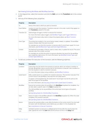 Working with Transitions 94
See Viewing Existing Workflows and Workflow Searches.
2. In the diagrammer, select the transition and click the Edit icon on the Transition tab in the context
panel
3. Edit any of the following basic properties:
Property Description
To Name of the state to which you want to transition.
Insert Before Location to insert this transition. Transitions execute in the order in which they appear on
the Transitions subtab for the state.
Transition On Optional type of trigger on which to execute this transition.
For more information about triggers, see Workflow Triggers and Triggers Reference.
For more information about when to leave this property blank, see Blank Transition
Trigger.
Event Type The activity that resulted in the record being created, viewed, or updated. The workflow
instance initiates only if the event occurred.
For example, you can limit the transition to execute only if a record was copied. For more
information, see Workflow Event Types and Event Types Reference.
Context The NetSuite functionality or feature used to create, view, or update the record. The action
executes only if the context occurred.
For example, you can limit the action to execute only when the record for the workflow
was created by a web service. For more information, see Workflow Context Types and
Context Types Reference.
4. To edit any condition for execution of the transition, edit the following properties:
Property Description
Condition Criteria that must be met for the transition to execute, which can include a condition or
formula. All specified criteria must be met for the transition to execute. Use a condition to
limit the situations in which a transition executes.
For more information about using conditions, see Workflow Conditions.
Saved Search Adds a saved search as a condition for transition execution. The transition executes if the
current record in the workflow is returned from the saved search.
To appear in the dropdown list, the saved search record type must be the same as the
base record type for the workflow.
For more information, see Executing an Action with a Saved Search Condition.
Workflow Execute the transition when the workflow in the Workflow dropdown list completes. You
can also select a specific state in the State dropdown list.
The child workflow can be any workflow of the same base record type as the parent
workflow.
See Specifying States for Child Workflow Transitions.
State Name of a state in the workflow selected in the Workflow dropdown list. When this state
completes, this transition executes.
See Specifying States for Child Workflow Transitions.
Button Execute the transition when a user clicks the button on the current record. You must add
the button with the Add Button action before you can select it in this dropdown list.
See Using Buttons to Execute Transitions.
Delay
Unit
Schedule transition to execute on a delayed period of time after the record enters the
state. Specify the unit in the Unit field and the amount of time in the Delay field.
SuiteFlow User Guide
 