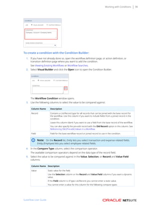 Working with Conditions 98
To create a condition with the Condition Builder:
1. If you have not already done so, open the workflow definition page, or action definition, or
transition definition page where you want to add the condition.
See Viewing Existing Workflows or Workflow Searches.
2. Select Visual Builder and click the Open icon to open the Condition Builder.
The Workflow Condition window opens.
3. Use the following columns to select the value to be compared against:
Column Name Description
Record Contains a List/Record type for all records that can be joined with the base record for
the workflow. Use this column if you want to include fields from a joined record in the
condition.
Leave this column blank if you want to use a field from the base record of the workflow.
You can also specify the pre-edit record with the Old Record option in this column. See
Referencing Old (Pre-edit) Values in a Workflow.
Field Field for the base workflow record or joined record to use in the condition.
Note: On the Record list, Entity lets you select transaction and expense related fields.
Entity (Employee) lets you select employee related fields.
4. In the Compare Type column, select the comparison operator.
The available comparison operators depend on the data type of the record field.
5. Select the value to be compared against in the Value, Selection, or Record and Value Field
columns:
Column Name Description
Value Static value for the field.
Use the Selection column or the Record and Value Field columns if you want a dynamic
value.
If the Field column is of type List/Record, you cannot enter a static value.
You cannot enter a value for this column for the following compare types:
SuiteFlow User Guide
 