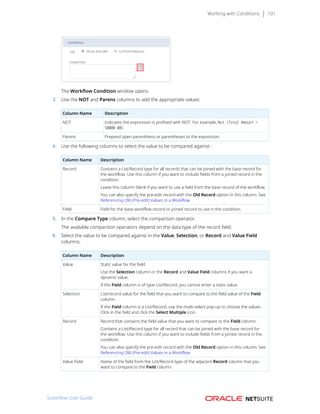 Working with Conditions 101
The Workflow Condition window opens.
3. Use the NOT and Parens columns to add the appropriate values:
Column Name Description
NOT Indicates the expression is prefixed with NOT. For example, Not (Total Amount <
50000.00).
Parens Prepend open parenthesis or parentheses to the expression.
4. Use the following columns to select the value to be compared against:
Column Name Description
Record Contains a List/Record type for all records that can be joined with the base record for
the workflow. Use this column if you want to include fields from a joined record in the
condition.
Leave this column blank if you want to use a field from the base record of the workflow.
You can also specify the pre-edit record with the Old Record option in this column. See
Referencing Old (Pre-edit) Values in a Workflow.
Field Field for the base workflow record or joined record to use in the condition.
5. In the Compare Type column, select the comparison operator.
The available comparison operators depend on the data type of the record field.
6. Select the value to be compared against in the Value, Selection, or Record and Value Field
columns:
Column Name Description
Value Static value for the field.
Use the Selection column or the Record and Value Field columns if you want a
dynamic value.
If the Field column is of type List/Record, you cannot enter a static value.
Selection List/record value for the field that you want to compare to the field value of the Field
column.
If the Field column is a List/Record, use the multi-select pop-up to choose the values.
Click in the field and click the Select Multiple icon.
Record Record that contains the field value that you want to compare to the Field column.
Contains a List/Record type for all record that can be joined with the base record for
the workflow. Use this column if you want to include fields from a joined record in the
condition.
You can also specify the pre-edit record with the Old Record option in this column. See
Referencing Old (Pre-edit) Values in a Workflow.
Value Field Name of the field from the List/Record type of the adjacent Record column that you
want to compare to the Field column.
SuiteFlow User Guide
 