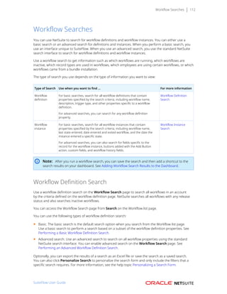 Workflow Searches 112
Workflow Searches
You can use NetSuite to search for workflow definitions and workflow instances. You can either use a
basic search or an advanced search for definitions and instances. When you perform a basic search, you
use an interface unique to SuiteFlow. When you use an advanced search, you use the standard NetSuite
search interface to search for workflow definitions and workflow instances.
Use a workflow search to get information such as which workflows are running, which workflows are
inactive, which record types are used in workflows, which employees are using certain workflows, or which
workflows came from a bundle installation.
The type of search you use depends on the type of information you want to view:
Type of Search Use when you want to find ... For more information
Workflow
definition
For basic searches, search for all workflow definitions that contain
properties specified by the search criteria, including workflow name,
description, trigger type, and other properties specific to a workflow
definition.
For advanced searches, you can search for any workflow definition
property.
Workflow Definition
Search
Workflow
instance
For basic searches, search for all workflow instances that contain
properties specified by the search criteria, including workflow name,
last state entered, date entered and exited workflow, and the date the
instance entered a specific state.
For advanced searches, you can also search for fields specific to the
record for the workflow instance, buttons added with the Add Button
action, custom fields, and workflow history fields.
Workflow Instance
Search
Note: After you run a workflow search, you can save the search and then add a shortcut to the
search results on your dashboard. See Adding Workflow Search Results to the Dashboard.
Workflow Definition Search
Use a workflow definition search on the Workflow Search page to search all workflows in an account
by the criteria defined on the workflow definition page. NetSuite searches all workflows with any release
status and also searches inactive workflows.
You can access the Workflow Search page from Search on the Workflow list page.
You can use the following types of workflow definition search:
■ Basic. The basic search is the default search option when you search from the Workflow list page.
Use a basic search to perform a search based on a subset of the workflow definition properties. See
Performing a Basic Workflow Definition Search.
■ Advanced search. Use an advanced search to search on all workflow properties using the standard
NetSuite search interface. You can enable advanced search on the Workflow Search page. See
Performing an Advanced Workflow Definition Search.
Optionally, you can export the results of a search as an Excel file or save the search as a saved search.
You can also click Personalize Search to personalize the search form and only include the filters that a
specific search requires. For more information, see the help topic Personalizing a Search Form.
SuiteFlow User Guide
 