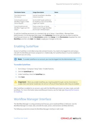 Required Permissions for SuiteFlow 4
Permission Name Usage Description Notes
Core Administration
Permissions
Use the Cancel field in Workflow
Instance searches
—
Control SuiteScript and
Workflow Triggers in Web
Service Request
Set the SOAP header preference
for disabling scripts and workflow
triggers per request
—
Control SuiteScript and
Workflow Triggers per CSV
Import
Check or clear the run Server
SuiteScript and Trigger Workflow
box for each individual report
—
To add the SuiteFlow permission to a standard role, go to Setup > Users/Roles > Manage Roles
(Administrator). On the Manage Roles page, click Customize next to the role that you want to add the
SuiteFlow permission to. On the Permissions subtab, click Setup. In the Permissions dropdown list, click
Workflow, and then click Add. Click Save to apply your changes to the role.
Enabling SuiteFlow
Access to SuiteFlow is controlled using roles and permissions. You need to be logged into and using a
role with the Workflow permission assigned to it. Additionally, the SuiteFlow feature must be enabled on
the account you are using.
Note: To enable SuiteFlow on an account, you must be logged into the Administrator role.
To enable SuiteFlow:
1. Go to Setup > Company> Setup Tasks > Enable Features.
2. Click the SuiteCloud tab.
3. Under SuiteFlow, check the SuiteFlow box.
4. Click Save.
Important: When you enable SuiteFlow, you may be guided through a series of prompts to
enable Client and Server SuiteScript. Do not turn off any of these features after they are enabled.
After SuiteFlow is enabled on an account, users with the Workflow permission can view, create, and edit
workflows. For more information about workflow permissions, see the help topic Required Permissions
for SuiteFlow.
Workflow Manager Interface
The Workflow Manager is a drag-and-drop tool that you use to build workflows in NetSuite. Use the
Workflow Manager to create, view, and edit the state, action, and transition workflow elements.
The following screenshot shows the Workflow Manager interface in edit mode:
SuiteFlow User Guide
 