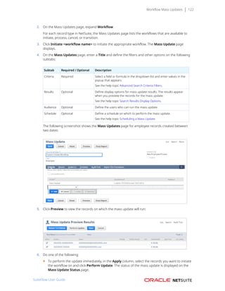 Workflow Mass Updates 122
2. On the Mass Updates page, expand Workflow.
For each record type in NetSuite, the Mass Updates page lists the workflows that are available to
initiate, process, cancel, or transition.
3. Click Initiate <workflow name> to initiate the appropriate workflow. The Mass Update page
displays.
4. On the Mass Updates page, enter a Title and define the filters and other options on the following
subtabs:
Subtab Required / Optional Description
Criteria Required Select a field or formula in the dropdown list and enter values in the
popup that appears.
See the help topic Advanced Search Criteria Filters.
Results Optional Define display options for mass update results. The results appear
when you preview the records for the mass update.
See the help topic Search Results Display Options.
Audience Optional Define the users who can run the mass update.
Schedule Optional Define a schedule on which to perform the mass update.
See the help topic Scheduling a Mass Update.
The following screenshot shows the Mass Updates page for employee records created between
two dates:
5. Click Preview to view the records on which the mass update will run:
6. Do one of the following:
■ To perform the update immediately, in the Apply column, select the records you want to initiate
the workflow on and click Perform Update. The status of the mass update is displayed on the
Mass Update Status page.
SuiteFlow User Guide
 