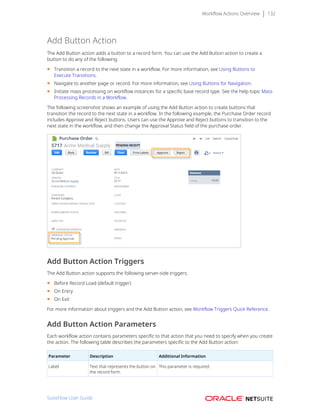 Workflow Actions Overview 132
Add Button Action
The Add Button action adds a button to a record form. You can use the Add Button action to create a
button to do any of the following:
■ Transition a record to the next state in a workflow. For more information, see Using Buttons to
Execute Transitions.
■ Navigate to another page or record. For more information, see Using Buttons for Navigation.
■ Initiate mass processing on workflow instances for a specific base record type. See the help topic Mass
Processing Records in a Workflow.
The following screenshot shows an example of using the Add Button action to create buttons that
transition the record to the next state in a workflow. In the following example, the Purchase Order record
includes Approve and Reject buttons. Users can use the Approve and Reject buttons to transition to the
next state in the workflow, and then change the Approval Status field of the purchase order.
Add Button Action Triggers
The Add Button action supports the following server-side triggers:
■ Before Record Load (default trigger)
■ On Entry
■ On Exit
For more information about triggers and the Add Button action, see Workflow Triggers Quick Reference.
Add Button Action Parameters
Each workflow action contains parameters specific to that action that you need to specify when you create
the action. The following table describes the parameters specific to the Add Button action:
Parameter Description Additional Information
Label Text that represents the button on
the record form.
This parameter is required.
SuiteFlow User Guide
 