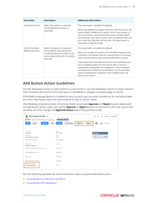 Workflow Actions Overview 133
Parameter Description Additional Information
Save Record First Select this option to save the
record before the action is
executed.
This parameter is disabled by default.
When you enable this option and then edit the record, the
button label is added as an option to the Save button on
the record form, using the format Save & <button label>.
For example, if you add a button with the label Accept and
you check the Save Record First box, the Save button is
amended to Save & Accept.
Check Condition
Before Execution
Select this option to evaluate
the condition associated with
an Add Button action before the
action associated with the button
executes.
This parameter is enabled by default.
When you enable this option, the workflow evaluates the
conditions and verifies that the record exists in the saved
search results before executing the Add Button action.
If you check the Save Record First box, the workflow uses
any changed property for the record after a record is
saved when it evaluates the conditions. If the conditions
are evaluated as false by the workflow or if the workflow
cannot evaluate the conditions, the workflow does not
execute the action.
Add Button Action Guidelines
Use the Add Button action to add a button to a record form. Use the Add Button action to create a button
that transitions the record to the next state in a workflow or navigate to another page or record.
If the Multi-Language feature is enabled on your account, you can enter translations for the button label.
For more information, see Entering translated strings for button labels.
The following screenshot shows a Purchase Order record with Approve and Reject buttons added with
the Add Button action. Users can use the Approve or Reject buttons to transition to the next state in the
workflow and then change the Approval Status field of the purchase order.
See the following examples for more information about using the Add Button action:
■ Using Buttons to Execute Transitions
■ Using Buttons for Navigation
SuiteFlow User Guide
 
