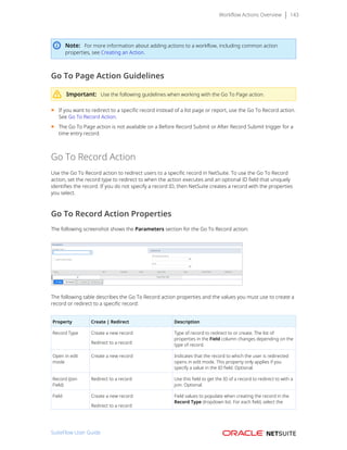 Workflow Actions Overview 143
Note: For more information about adding actions to a workflow, including common action
properties, see Creating an Action.
Go To Page Action Guidelines
Important: Use the following guidelines when working with the Go To Page action.
■ If you want to redirect to a specific record instead of a list page or report, use the Go To Record action.
See Go To Record Action.
■ The Go To Page action is not available on a Before Record Submit or After Record Submit trigger for a
time entry record.
Go To Record Action
Use the Go To Record action to redirect users to a specific record in NetSuite. To use the Go To Record
action, set the record type to redirect to when the action executes and an optional ID field that uniquely
identifies the record. If you do not specify a record ID, then NetSuite creates a record with the properties
you select.
Go To Record Action Properties
The following screenshot shows the Parameters section for the Go To Record action:
The following table describes the Go To Record action properties and the values you must use to create a
record or redirect to a specific record:
Property Create | Redirect Description
Record Type Create a new record
Redirect to a record
Type of record to redirect to or create. The list of
properties in the Field column changes depending on the
type of record.
Open in edit
mode
Create a new record Indicates that the record to which the user is redirected
opens in edit mode. This property only applies if you
specify a value in the ID field. Optional.
Record (Join
Field)
Redirect to a record Use this field to get the ID of a record to redirect to with a
join. Optional.
Field Create a new record
Redirect to a record
Field values to populate when creating the record in the
Record Type dropdown list. For each field, select the
SuiteFlow User Guide
 