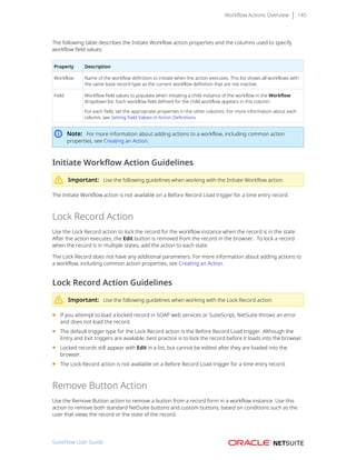 Workflow Actions Overview 145
The following table describes the Initiate Workflow action properties and the columns used to specify
workflow field values:
Property Description
Workflow Name of the workflow definition to initiate when the action executes. This list shows all workflows with
the same base record type as the current workflow definition that are not inactive.
Field Workflow field values to populate when initiating a child instance of the workflow in the Workflow
dropdown list. Each workflow field defined for the child workflow appears in this column.
For each field, set the appropriate properties in the other columns. For more information about each
column, see Setting Field Values in Action Definitions.
Note: For more information about adding actions to a workflow, including common action
properties, see Creating an Action.
Initiate Workflow Action Guidelines
Important: Use the following guidelines when working with the Initiate Workflow action.
The Initiate Workflow action is not available on a Before Record Load trigger for a time entry record.
Lock Record Action
Use the Lock Record action to lock the record for the workflow instance when the record is in the state.
After the action executes, the Edit button is removed from the record in the browser.  To lock a record
when the record is in multiple states, add the action to each state.
The Lock Record does not have any additional parameters. For more information about adding actions to
a workflow, including common action properties, see Creating an Action.
Lock Record Action Guidelines
Important: Use the following guidelines when working with the Lock Record action.
■ If you attempt to load a locked record in SOAP web services or SuiteScript, NetSuite throws an error
and does not load the record.
■ The default trigger type for the Lock Record action is the Before Record Load trigger. Although the
Entry and Exit triggers are available, best practice is to lock the record before it loads into the browser.
■ Locked records still appear with Edit in a list, but cannot be edited after they are loaded into the
browser.
■ The Lock Record action is not available on a Before Record Load trigger for a time entry record.
Remove Button Action
Use the Remove Button action to remove a button from a record form in a workflow instance. Use this
action to remove both standard NetSuite buttons and custom buttons, based on conditions such as the
user that views the record or the state of the record.
SuiteFlow User Guide
 