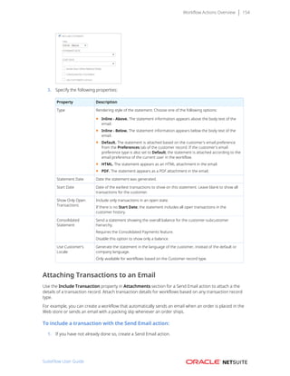 Workflow Actions Overview 154
3. Specify the following properties:
Property Description
Type Rendering style of the statement. Choose one of the following options:
■ Inline - Above. The statement information appears above the body text of the
email.
■ Inline - Below. The statement information appears below the body text of the
email.
■ Default. The statement is attached based on the customer's email preference
from the Preferences tab of the customer record. If the customer's email
preference type is also set to Default, the statement is attached according to the
email preference of the current user in the workflow.
■ HTML. The statement appears as an HTML attachment in the email.
■ PDF. The statement appears as a PDF attachment in the email.
Statement Date Date the statement was generated.
Start Date Date of the earliest transactions to show on this statement. Leave blank to show all
transactions for the customer.
Show Only Open
Transactions
Include only transactions in an open state.
If there is no Start Date, the statement includes all open transactions in the
customer history.
Consolidated
Statement
Send a statement showing the overall balance for the customer-subcustomer
hierarchy.
Requires the Consolidated Payments feature.
Disable this option to show only a balance.
Use Customer’s
Locale
Generate the statement in the language of the customer, instead of the default or
company language.
Only available for workflows based on the Customer record type.
Attaching Transactions to an Email
Use the Include Transaction property in Attachments section for a Send Email action to attach a the
details of a transaction record. Attach transaction details for workflows based on any transaction record
type.
For example, you can create a workflow that automatically sends an email when an order is placed in the
Web store or sends an email with a packing slip whenever an order ships.
To include a transaction with the Send Email action:
1. If you have not already done so, create a Send Email action.
SuiteFlow User Guide
 