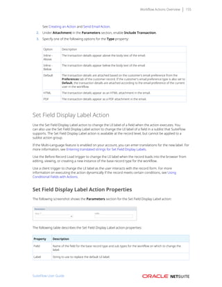 Workflow Actions Overview 155
See Creating an Action and Send Email Action.
2. Under Attachment in the Parameters section, enable Include Transaction.
3. Specify one of the following options for the Type property:
Option Description
Inline -
Above
The transaction details appear above the body text of the email.
Inline -
Below
The transaction details appear below the body text of the email.
Default The transaction details are attached based on the customer's email preference from the
Preferences tab of the customer record. If the customer's email preference type is also set to
Default, the transaction details are attached according to the email preference of the current
user in the workflow.
HTML The transaction details appear as an HTML attachment in the email.
PDF The transaction details appear as a PDF attachment in the email.
Set Field Display Label Action
Use the Set Field Display Label action to change the UI label of a field when the action executes. You
can also use the Set Field Display Label action to change the UI label of a field in a sublist that SuiteFlow
supports. The Set Field Display Label action is available at the record level, but cannot be applied to a
sublist action group.
If the Multi-Language feature is enabled on your account, you can enter translations for the new label. For
more information, see Entering translated strings for Set Field Display Labels.
Use the Before Record Load trigger to change the UI label when the record loads into the browser from
editing, viewing, or creating a new instance of the base record type for the workflow.
Use a client trigger to change the UI label as the user interacts with the record form. For more
information on executing the action dynamically if the record meets certain conditions, see Using
Conditional Fields with Actions.
Set Field Display Label Action Properties
The following screenshot shows the Parameters section for the Set Field Display Label action:
The following table describes the Set Field Display Label action properties:
Property Description
Field Name of the field for the base record type and sub types for the workflow on which to change the
label.
Label String to use to replace the default UI label.
SuiteFlow User Guide
 