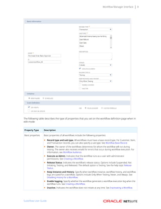 Workflow Manager Interface 8
The following table describes the type of properties that you set on the workflow definition page when in
edit mode:
Property Type Description
Basic properties Basic properties of all workflows include the following properties:
■ Record type and sub type. All workflows must have a base record type. For Customer, Item,
and Transaction records, you can also specify a sub type. See Workflow Base Record.
■ Owner. The owner of the workflows determines for whom the workflow will run during
testing. The owner also receives emails for errors that occur during workflow execution. For
information, see Workflow Audience.
■ Execute as Admin. Indicates that the workflow runs as a user with administrator
permissions. See Creating a Workflow.
■ Release Status. Indicates the workflow’s release status. Options include Suspended, Not
Initiating, Testing, and Released. The default option is Testing. See the help topic Release
Status.
■ Keep Instance and History. Specify when workflow instance, workflow history, and workflow
logs are saved for a workflow. Options include Only When Testing, Never, and Always. See
Disabling History for a Workflow.
■ Enable logging. Specify whether the workflow generates a workflow execution log when the
workflow runs. See Creating a Workflow.
■ Inactive. Indicates the workflow does not initiate at any time. See Inactivating a Workflow.
SuiteFlow User Guide
 