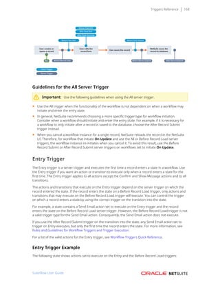 Triggers Reference 168
Guidelines for the All Server Trigger
Important: Use the following guidelines when using the All server trigger.
■ Use the All trigger when the functionality of the workflow is not dependent on when a workflow may
initiate and enter the entry state.
■ In general, NetSuite recommends choosing a more specific trigger type for workflow initiation.
Consider when a workflow should initiate and enter the entry state. For example, if it is necessary for
a workflow to only initiate after a record is saved to the database, choose the After Record Submit
trigger instead.
■ When you cancel a workflow instance for a single record, NetSuite reloads the record in the NetSuite
UI. Therefore, for workflow that initiate On Update and use the All or Before Record Load server
triggers, the workflow instance re-initiates when you cancel it. To avoid this result, use the Before
Record Submit or After Record Submit server triggers on workflows set to initiate On Update.
Entry Trigger
The Entry trigger is a server trigger and executes the first time a record enters a state in a workflow. Use
the Entry trigger if you want an action or transition to execute only when a record enters a state for the
first time. The Entry trigger applies to all actions except the Confirm and Show Message actions and to all
transitions.
The actions and transitions that execute on the Entry trigger depend on the server trigger on which the
record entered the state. If the record enters the state on a Before Record Load trigger, only actions and
transitions that may execute on the Before Record Load trigger will execute. You can control the trigger
on which a record enters a state by using the correct trigger on the transition into the state.
For example, a state contains a Send Email action set to execute on the Entry trigger and the record
enters the state on the Before Record Load server trigger. However, the Before Record Load trigger is not
a valid trigger type for the Send Email action. Consequently, the Send Email action does not execute.
If you use the After Record Submit trigger on the transition into the state, any Send Email action set to
trigger on Entry executes, but only the first time the record enters the state. For more information, see
Rules and Guidelines for Workflow Triggers and Trigger Execution.
For a list of the valid actions for the Entry trigger, see Workflow Triggers Quick Reference.
Entry Trigger Example
The following state shows actions set to execute on the Entry and the Before Record Load triggers:
SuiteFlow User Guide
 