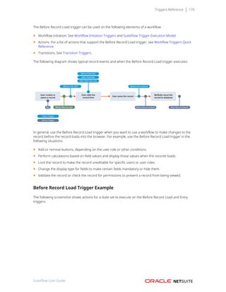 Triggers Reference 170
The Before Record Load trigger can be used on the following elements of a workflow:
■ Workflow initiation. See Workflow Initiation Triggers and SuiteFlow Trigger Execution Model.
■ Actions. For a list of actions that support the Before Record Load trigger, see Workflow Triggers Quick
Reference.
■ Transitions. See Transition Triggers.
The following diagram shows typical record events and when the Before Record Load trigger executes:
In general, use the Before Record Load trigger when you want to use a workflow to make changes to the
record before the record loads into the browser. For example, use the Before Record Load trigger in the
following situations:
■ Add or remove buttons, depending on the user role or other conditions.
■ Perform calculations based on field values and display those values when the records loads.
■ Lock the record to make the record uneditable for specific users or user roles.
■ Change the display type for fields to make certain fields mandatory or hide them.
■ Validate the record or check the record for permissions to prevent a record from being viewed.
Before Record Load Trigger Example
The following screenshot shows actions for a state set to execute on the Before Record Load and Entry
triggers:
SuiteFlow User Guide
 