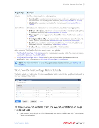 Workflow Manager Interface 9
Property Type Description
Initiation Workflow initiation includes the following options:
■ Event Based. The workflow initiates on a record create event, record update event, or record
view event for the base record type. For information, see Initiating a Workflow on an Event.
■ Scheduled. Run a workflow on a schedule. For information, see Initiating a Workflow on a
Schedule.
Event Definition Define the events and conditions for workflow initiation. Includes the following properties:
■ On Create or On Update. Indicates the workflow initiates when a record is created, updated,
or viewed. For information, see Initiating a Workflow on an Event.
■ Trigger type. The server trigger on which the workflow initiates. For information, see Server
Triggers.
■ Event Type and Context Type. You can restrict the workflow initiation to specific event and
context types. For information, see Workflow Event Types and Workflow Context Types.
■ Condition. Use a condition or custom formula to define requirements that must be met for
the workflow to initiate. For information, see Workflow Conditions.
■ Saved search. Use a saved search as a workflow initiation condition.
At the bottom of the Workflow Definition page there are two subtabs:
■ Workflow Definition Page Fields Subtab: used to create custom workflow fields. For more information,
see Workflow Definition Page Fields Subtab.
■ Workflow Definition Page History Subtab: used to view a historical list of changes made to the
workflow. For more information, see Workflow Definition Page History Subtab.
Note: For more information on using this page to create or edit a workflow, see Working with
Workflows.
Workflow Definition Page Fields Subtab
The Fields subtab on the Workflow Definition page lists the fields created for the workflow. Use this tab to
view and create workflow fields.
To create a workflow field from the Workflow Definition page
Fields subtab:
1. If you have not already done so, open the workflow you want to create a field in at Customization
> Scripting > Workflows.
SuiteFlow User Guide
 