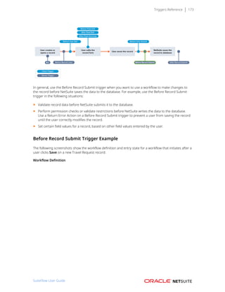 Triggers Reference 173
In general, use the Before Record Submit trigger when you want to use a workflow to make changes to
the record before NetSuite saves the data to the database. For example, use the Before Record Submit
trigger in the following situations:
■ Validate record data before NetSuite submits it to the database.
■ Perform permission checks or validate restrictions before NetSuite writes the data to the database.
Use a Return Error Action on a Before Record Submit trigger to prevent a user from saving the record
until the user correctly modifies the record.
■ Set certain field values for a record, based on other field values entered by the user.
Before Record Submit Trigger Example
The following screenshots show the workflow definition and entry state for a workflow that initiates after a
user clicks Save on a new Travel Request record:
Workflow Definition
SuiteFlow User Guide
 