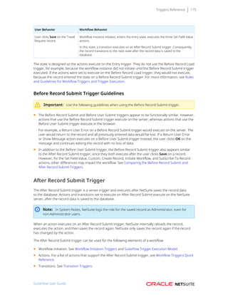 Triggers Reference 175
User Behavior Workflow Behavior
User clicks Save on the Travel
Request record.
Workflow instance initiates, enters the entry state, executes the three Set Field Value
actions.
In this state, a transition executes on an After Record Submit trigger. Consequently,
the record transitions to the next state after the record data is saved to the
database.
The state is designed so the actions execute on the Entry trigger. They do not use the Before Record Load
trigger, for example, because the workflow instance did not initiate until the Before Record Submit trigger
executed. If the actions were set to execute on the Before Record Load trigger, they would not execute,
because the record entered the state on a Before Record Submit trigger. For more information, see Rules
and Guidelines for Workflow Triggers and Trigger Execution.
Before Record Submit Trigger Guidelines
Important: Use the following guidelines when using the Before Record Submit trigger.
■ The Before Record Submit and Before User Submit triggers appear to be functionally similar. However,
actions that use the Before Record Submit trigger execute on the server, whereas actions that use the
Before User Submit trigger execute in the browser.
For example, a Return User Error on a Before Record Submit trigger would execute on the server. The
user would return to the record and all previously entered data would be lost. If a Return User Error
or Show Message action executes on a Before User Submit trigger instead, the user clicks OK on the
message and continues editing the record with no loss of data.
■ In addition to the Before User Submit trigger, the Before Record Submit trigger also appears similar
to the After Record Submit trigger, since they both execute after the user clicks Save on a record.
However, for the Set Field Value, Custom, Create Record, Initiate Workflow, and Subscribe To Record
actions, other differences may impact the workflow. See Comparing the Before Record Submit and
After Record Submit Triggers.
After Record Submit Trigger
The After Record Submit trigger is a server trigger and executes after NetSuite saves the record data
to the database. Actions and transitions set to execute on After Record Submit execute on the NetSuite
server, after the record data is saved to the database.
Note: In System Notes, NetSuite logs the role for the saved record as Administrator, even for
non-Administrator users.
When an action executes on an After Record Submit trigger, NetSuite internally reloads the record,
executes the action, and then saves the record again. NetSuite only saves the record again if the record
has changed by the action.
The After Record Submit trigger can be used for the following elements of a workflow:
■ Workflow initiation. See Workflow Initiation Triggers and SuiteFlow Trigger Execution Model.
■ Actions. For a list of actions that support the After Record Submit trigger, see Workflow Triggers Quick
Reference.
■ Transitions. See Transition Triggers.
SuiteFlow User Guide
 